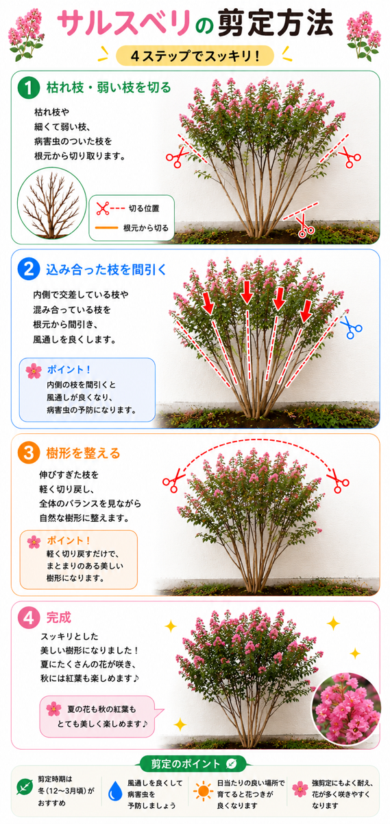 �y�}������z�T���X�x���i�S���g�j�̙�����@