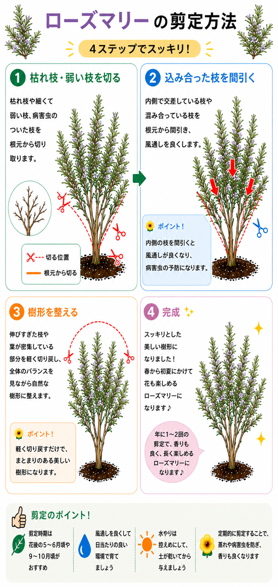 �y�}������z���[�Y�}���[�̙�����@